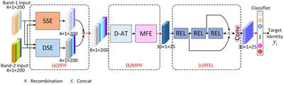 Dual-band polarimetric HRRP recognition via a brain-inspired multi-channel fusion feature extraction network